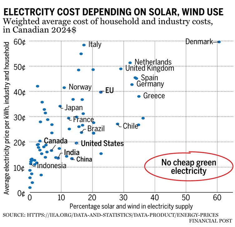 renewable energy costs Renewable energy costs